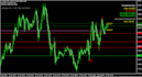 professional smc ict mt4 indicator , liquidity sweep , fvg , bos