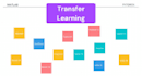 apply transfer learning on image datasets by using matlab and pytorch
