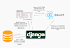 do django, flask, and python web development