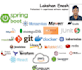 do java spring boot apis, microservices, and AWS deployment