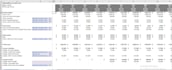 create advanced financial models and analyze financial manager