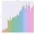 perform data cleaning data wrangling and visualization in python