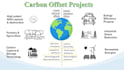 generate market research on carbon credits
