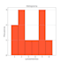 do graphs plots charts in matplotlib seaborn plotly