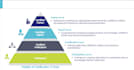 create a visually appealing presentation and infographics