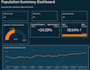 create interactive aws quicksight dashboards and analysis