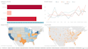 create tableau dashboards, charts, and stories