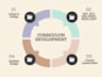 do course content and curriculum development for any subject