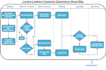 do flow charts, diagrams etc