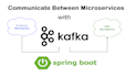integrate apache kafka rabbit mq in java spring boot application
