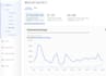 provide content monetize facebook page and monetize youtube channel