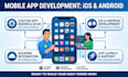 develop mobile app in iphone and android
