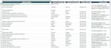 provide gc contractors engineers and architects email list