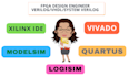 be your verilog vhdl fpga design engineer