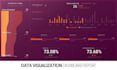 prepare data visualization metrics report
