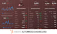 build an automated KPI dashboard from hubspot