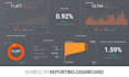 visualize metrics data and create a KPI dashboard