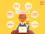 be your back end web developer using PHP laravel node js