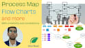 create process maps, flow charts or org charts