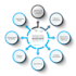do medical billing, payment posting, denial handling