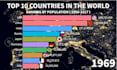 create professionally bar chart videos in any language