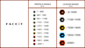 boost your faceit account