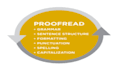 do proofreading and editing, articals and blogs