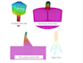 structural analysis and design using sap2000