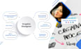 graphic designing and video creation