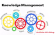 write articles on knowledge management