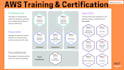 train you for cloud job and get you AWS certified
