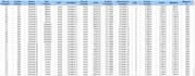 analyse your sales data