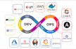 be your cloud and devops architect for AWS azure kubernetes