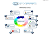 do medical billing , payment, ar, patient billing, audit