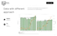 create visual representation of your data