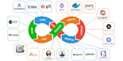 be your devops engineer for creating cicd pipelines and kubernetes clusters