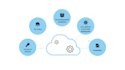 create saas based applications that will make revenue