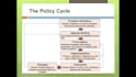 write environmental policies blogs and articles