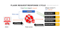 do your django, flask, python web development tasks