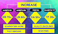 increase your websites domain rating ahref,  domain authority da so fast