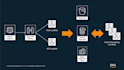 create aws serverless application using cdk, lambda, API gateway