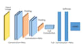 do machine learning models in python,r or fortran
