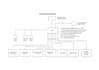 draft Diagrams and Various Pictures