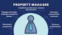 rentec, tenant cloud, buildium property management
