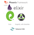 build an elixir app using phoenix, liveview, ecto, and absinthe