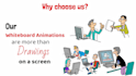 create a custom whiteboard animation explainer video
