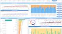 be your personal data analyst and visualization expert