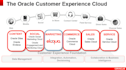 oracle commerce, sales cloud, cpq, service cloud and field service cloud
