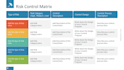 prepare risk control matrix to help you identify key risks in your process