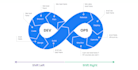 do cicd automation tasks